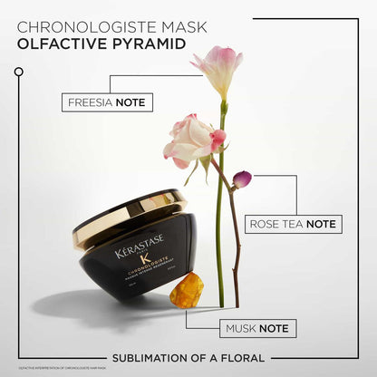 Chronologiste Intense Regenerating Mask